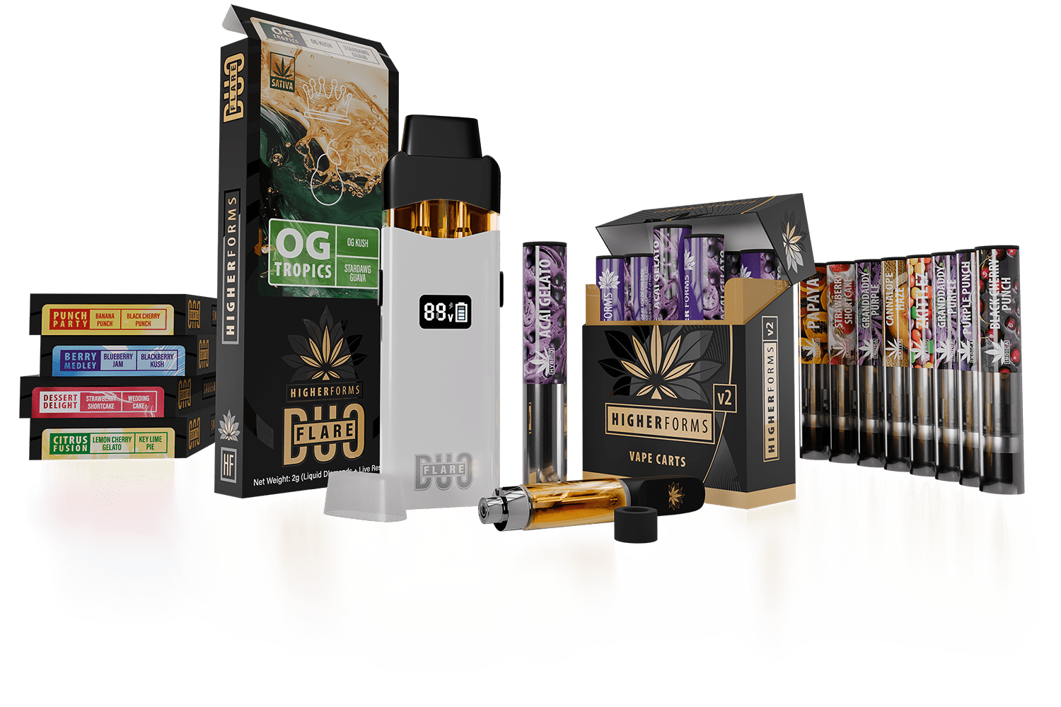 Higher Forms Duo-Flare device and product range
