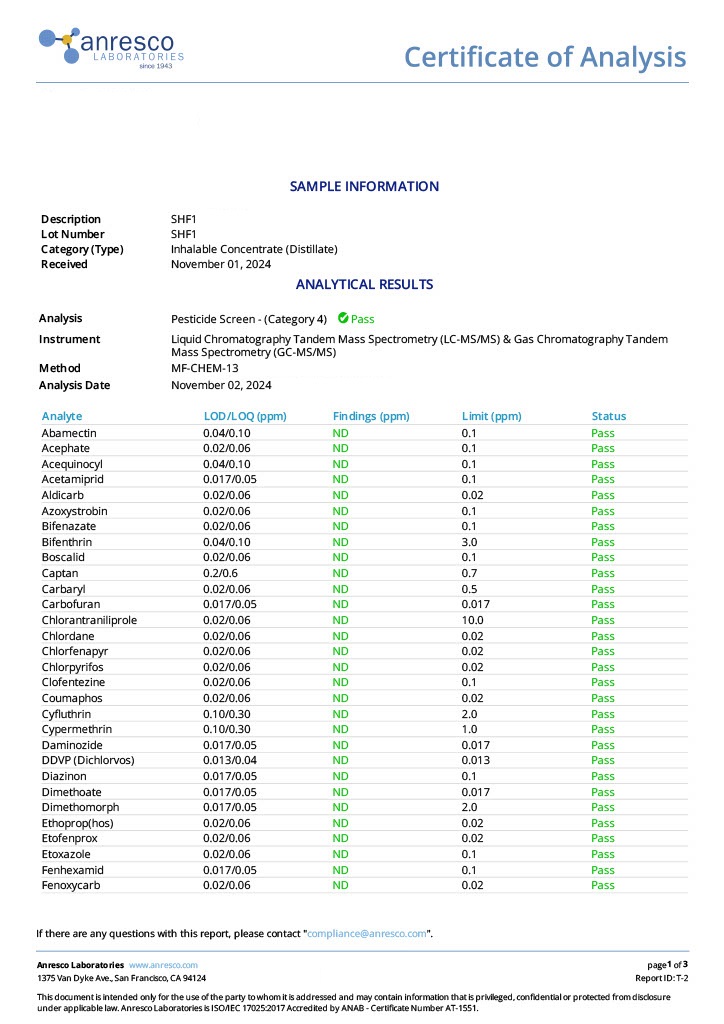 Certificate of analysis